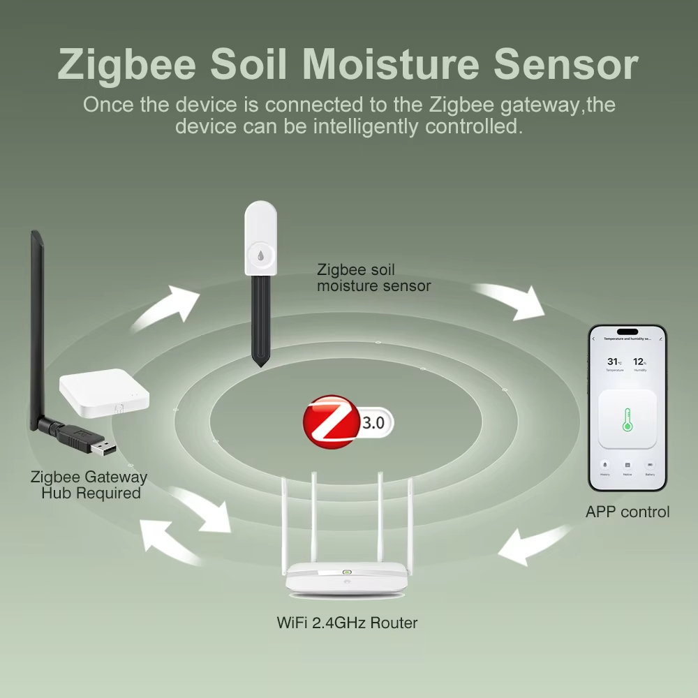Zigbee 3.0 Bitki Monitörü Topr - Plant Monitor incelemesi ve fiyatı